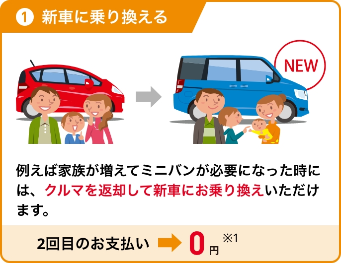 契約期間満了時の選択